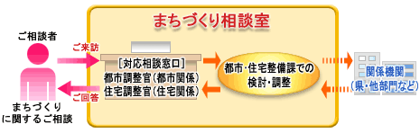 しくみ