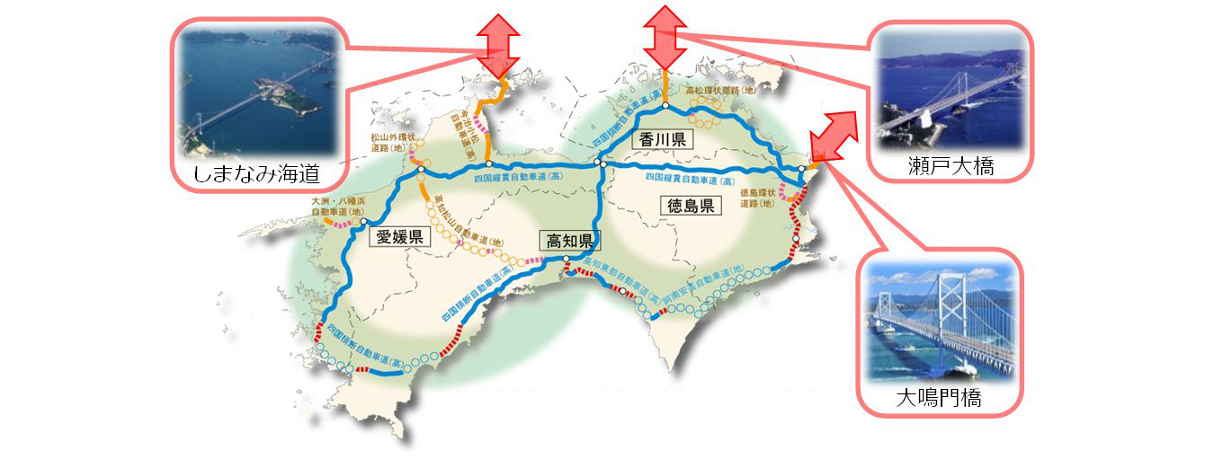 圏域内外との交流を支援する本四架橋と四国８の字ネットワークの図