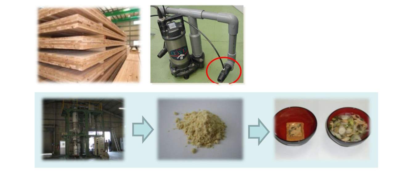 左上からＣＬＴ（直交集成材）による新たな木材需要、右上、ファインバブル発生装置、上、大豆煮汁の濃縮乾燥（観音寺市）→機能性成分抽出（尾道市）→フリーズドライ化（福山市）の写真