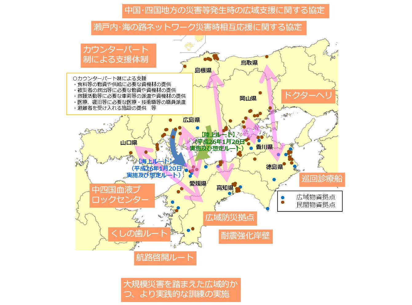 カウンターパート制による支援を示した四国の図