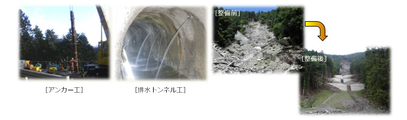 (左2図)地すべり対策（高知県高瀬地域）(右2図)治山設備の整備（吉野川水系）の写真