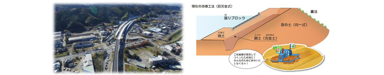 左から主要幹線道路の整備（高知松山自動車道）、ため池の改修工法（香川県）の写真