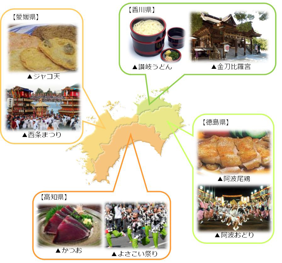 四国圏を代表する食品・食材、歴史や伝統を物語る文化遺産の写真