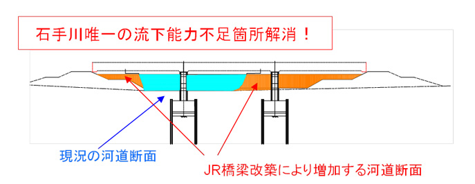 石手川の改修イメージ説明