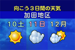 表示板画面 天気予報