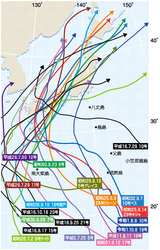 主な台風経路図