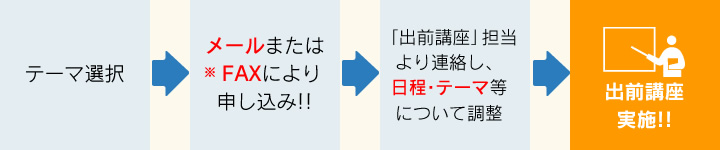 出前講座の流れ
