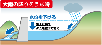 大雨の降りそうな時