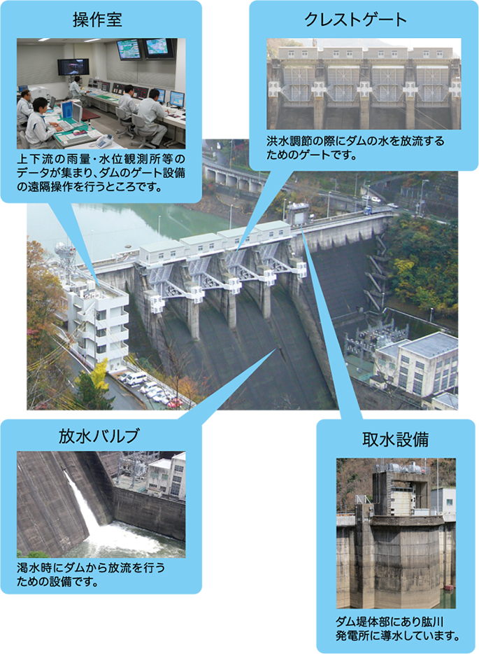 鹿野川ダム放流設備