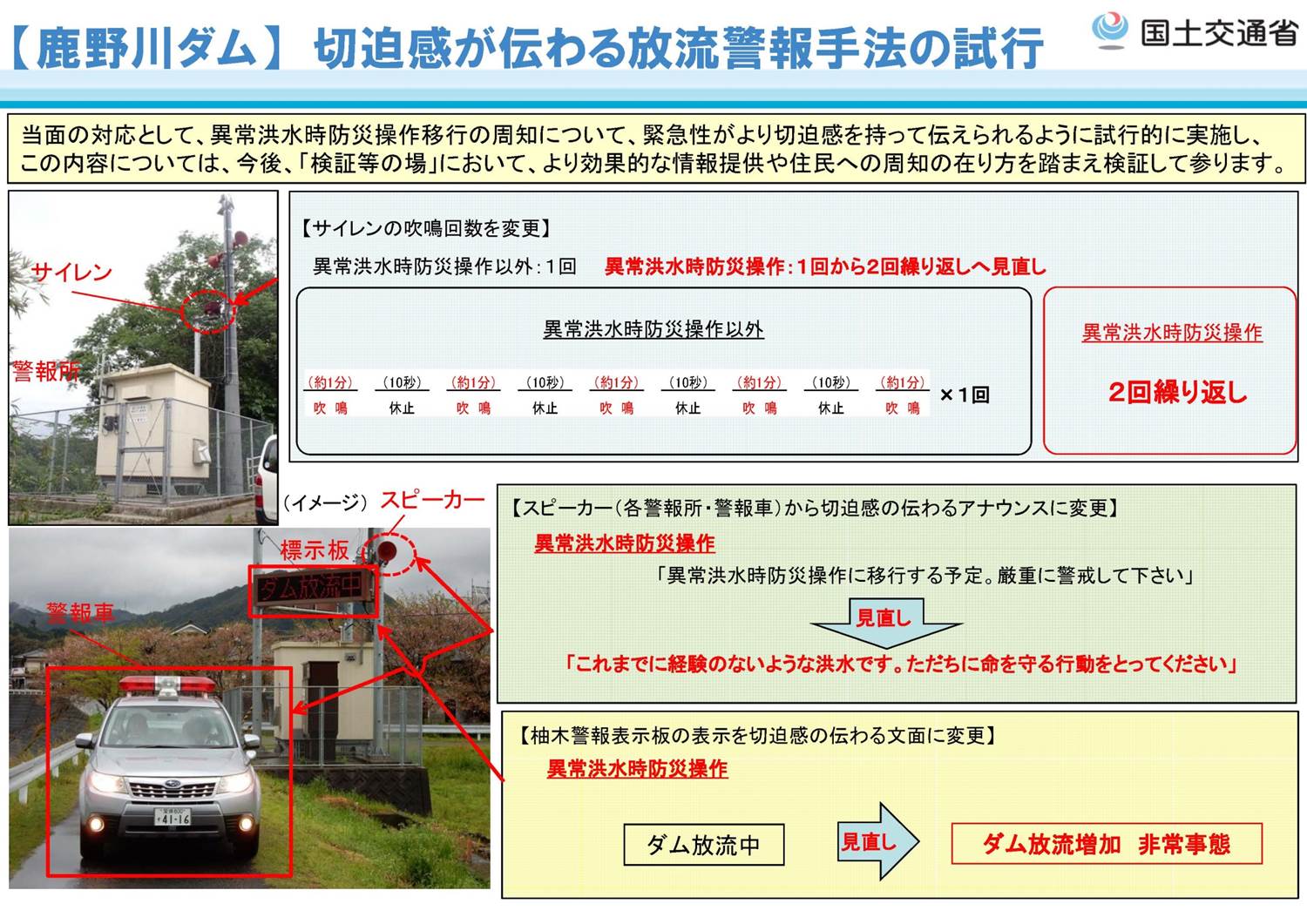 警報手法