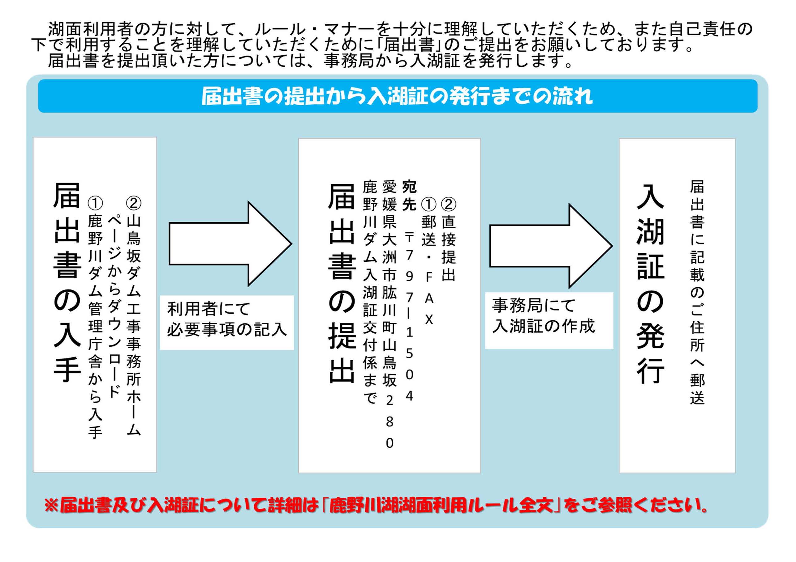 入湖証の発行について