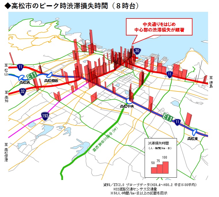 高松都市圏の課題/香川河川国道事務所