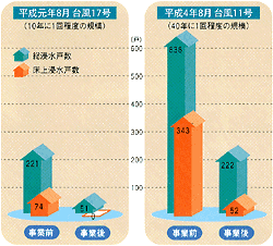 比較グラフ