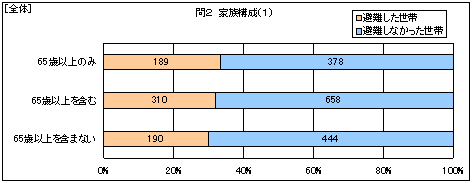 �S�́@�Ƒ��\���i�P�j