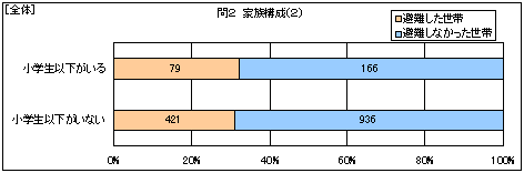 �S�́@�Ƒ��\���i�Q�j