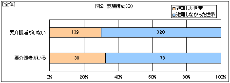 �S�́@�Ƒ��\���i�R�j