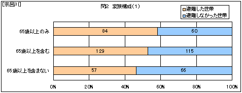 �@�C��@�Ƒ��\���i�P�j