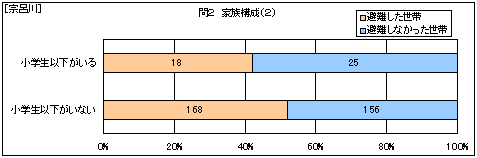 �@�C��@�Ƒ��\���i�Q�j