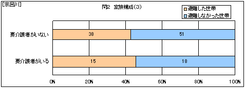 �@�C��@�Ƒ��\���i�R�j