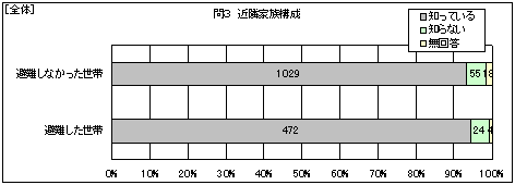 �S�́@�ߗ׉Ƒ��\��