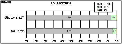 �@�C��@�ߗ׉Ƒ��\��