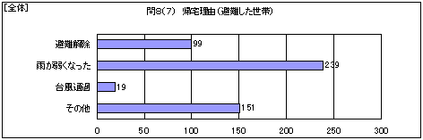 �S�́@�A��R