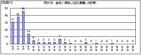 �@�C��@����֋A�����