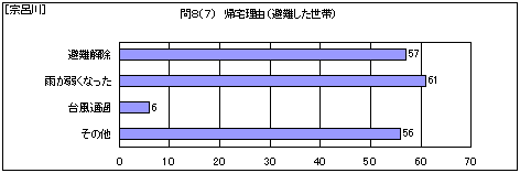 �@�C��@�A��R