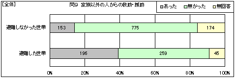 �S�́@�Ƒ��ȊO�̐l����̋~���E����