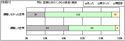 �@�C��@�Ƒ��ȊO�̐l����̋~���E����