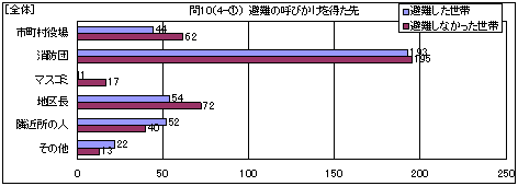 �S�́@���̌Ăт����𓾂���