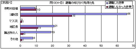 �@�C��@���̌Ăт����𓾂���