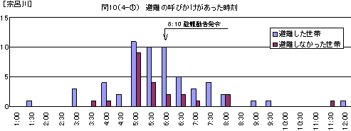 �@�C��@���̌Ăт���������������