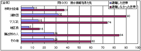 �S�́@�Z�����𓾂���