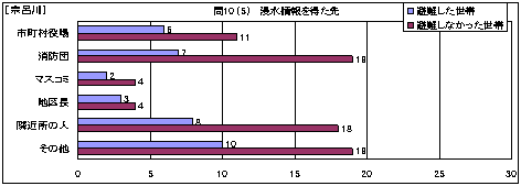 �@�C��@�Z�����𓾂���