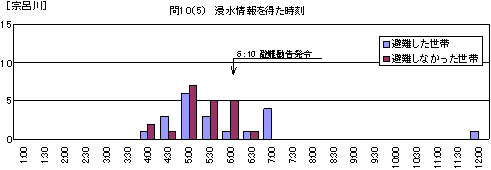 �@�C��@�Z�����𓾂�����