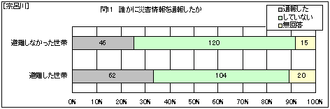 �@�C��@�N���ɍЊQ����ʕ񂵂���