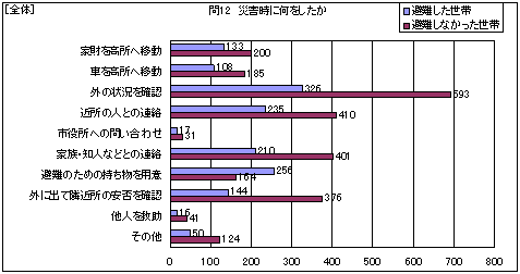 �S�́@�ЊQ���ɉ���������