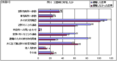 �@�C��@�ЊQ���ɉ���������