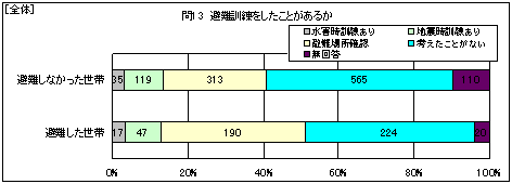 �S�́@���P�����������Ƃ����邩