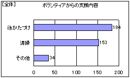 �S�́@�{�����e�B�A����̎x�����e