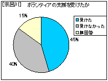 �@�C��@�{�����e�B�A�̎x�����󂯂���