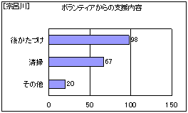 �@�C��@�{�����e�B�A����̎x�����e