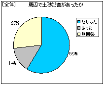 �S�́@���ӂœy���ЊQ����������