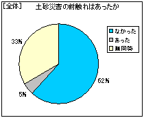 �S�́@�y���ЊQ�̑O�G��͂�������