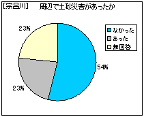 �@�C��@���ӂœy���ЊQ����������