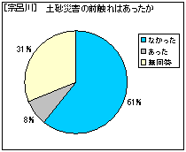 �@�C��@�y���ЊQ�̑O�G��͂�������