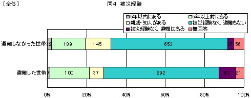 �S�́@��Ќo��