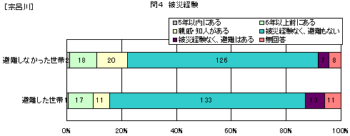 �@�C��@��Ќo��