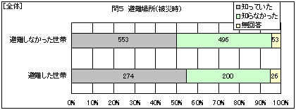 �S�́@���ꏊ�i��Ў��j